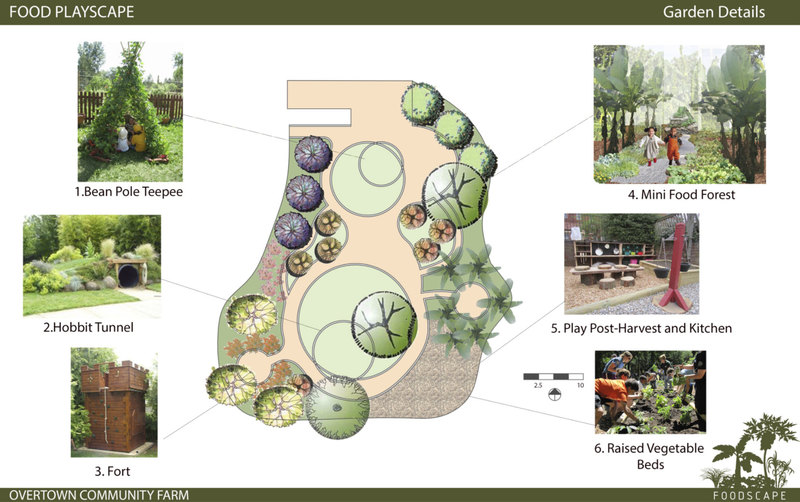 Miami Food Playscape